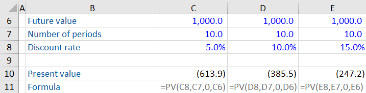 Discount Rate Financial Edge