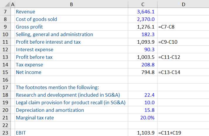 Earnings Before Tax