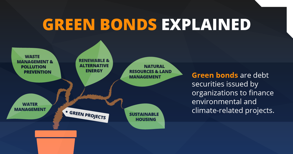 Green-bonds