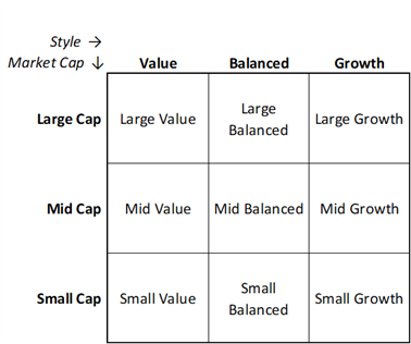 style-based-investing-matrix