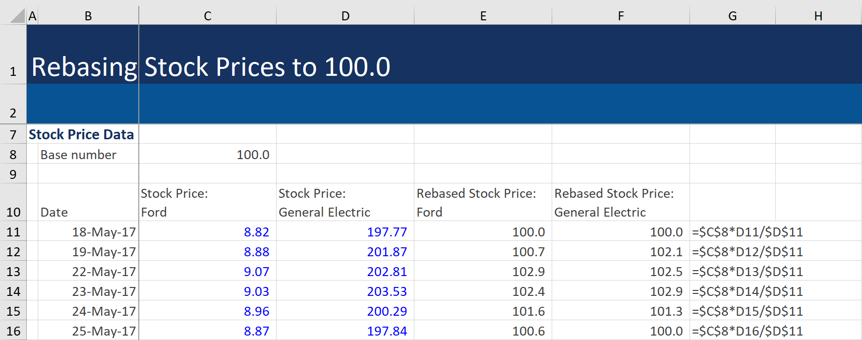 Rebasing stock prices 